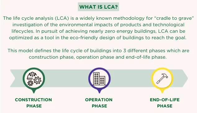 LCA concepts