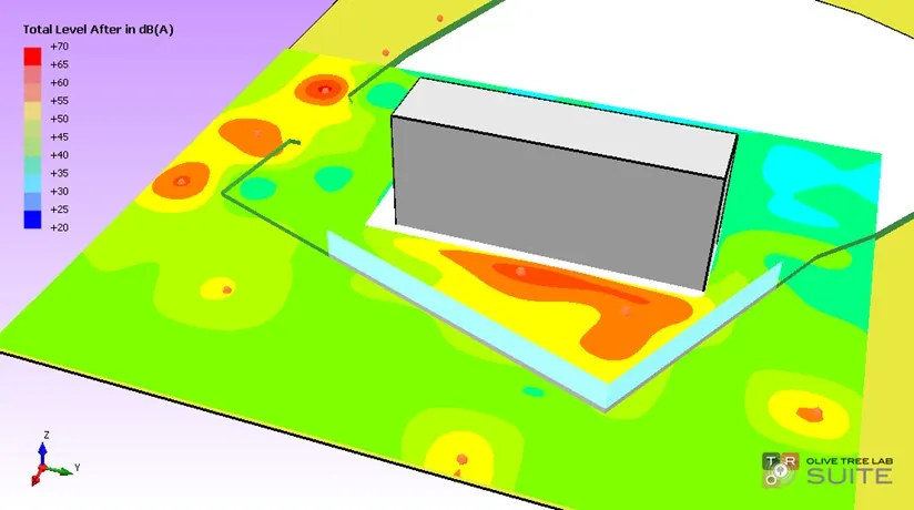 Olivetree simulation